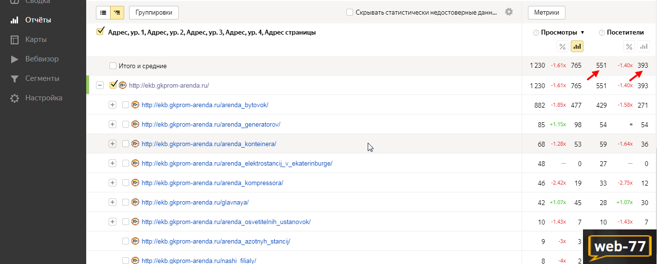 Яндекс Метрика отчеты